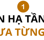 Unprecedented Infrastructure Boom: From Metro, Rail, Highways, Airports to TOD Urban Networks