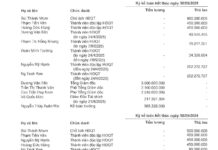 Real Estate Chairpersons and CEOs See Significant Income Surge