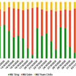 Market Outlook for Warrants on November 4, 2025: A Bearish Perspective
