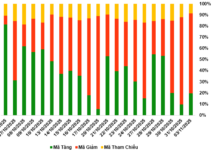 Market Outlook for Warrants on November 4, 2025: A Bearish Perspective