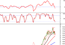Technical Analysis for the Afternoon Session of November 4th: Testing the August 2025 Lows Again