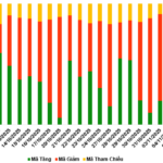 Short-Term Outlook for Warrant Market on November 6, 2025: Remains Pessimistic