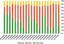 Short-Term Outlook for Warrant Market on November 6, 2025: Remains Pessimistic