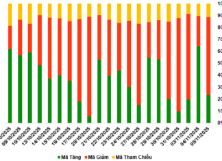 Short-Term Outlook for Warrant Market on November 6, 2025: Remains Pessimistic