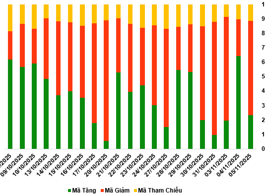 Short-Term Outlook for Warrant Market on November 6, 2025: Remains Pessimistic