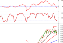 Technical Analysis Afternoon Session 05/11: August 2025’s Previous Low Holds Strong