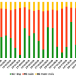 November 7, 2025 Warrant Market Update: A Day of Mixed Market Movements