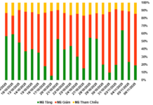 November 7, 2025 Warrant Market Update: A Day of Mixed Market Movements