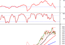 Technical Analysis Afternoon Session 07/11: A Critical Test in Progress