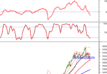 Technical Analysis Afternoon Session 10/11: August 2025’s Previous Bottom Fully Breached