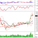 Vietstock Weekly 03-07/11/2025: Rising Risks?