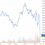 Derivatives Market Update 04/11/2025: Signals Favoring Short Positions
