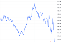Derivatives Market Update 04/11/2025: Signals Favoring Short Positions
