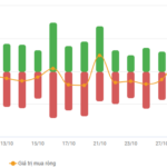 Vietstock Daily 04/11/2025: Shadows Cast by Gathering Storm Clouds