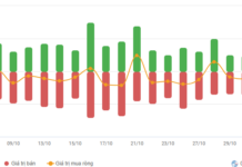 Vietstock Daily 04/11/2025: Shadows Cast by Gathering Storm Clouds