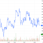 Derivatives Market Update 06/11/2025: Cautious Sentiment Emerges