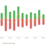 Vietstock Daily 06/11/2025: Cautious Sentiment Persists?