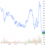 Derivatives Market Update: Investor Caution Persists on November 7, 2025