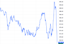 Derivatives Market Update: Investor Caution Persists on November 7, 2025