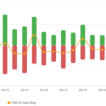 Vietstock Daily 07/11/2025: Is Liquidity Hitting Rock Bottom?