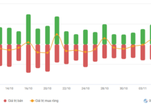 Vietstock Daily 07/11/2025: Is Liquidity Hitting Rock Bottom?