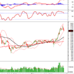 Vietstock Weekly 10-14/11/2025: Seeking New Foundations?