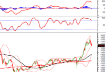 Vietstock Weekly 10-14/11/2025: Seeking New Foundations?