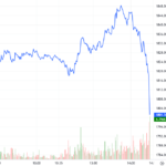 Derivatives Market on November 11, 2025: Pessimism Prevails