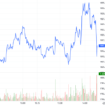Derivatives Market on November 12, 2025: Uncertainty Takes Hold