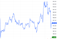 Derivatives Market on November 12, 2025: Uncertainty Takes Hold