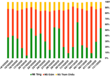 November 12, 2025 Warrant Market Update: A Glimmer of Hope Amidst Previous Pessimism