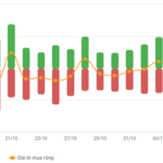 Vietstock Daily 12/11/2025: Market Pulls Back from Decline