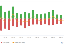 Vietstock Daily 12/11/2025: Market Pulls Back from Decline
