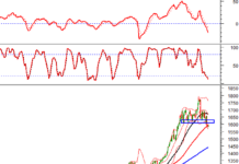 Technical Analysis for the Afternoon Session of November 11: A Mild Recovery