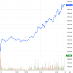 Derivatives Market Outlook on November 13, 2025: Has Pessimism Subsided?