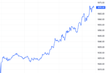 Derivatives Market Outlook on November 13, 2025: Has Pessimism Subsided?
