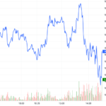 Derivatives Market on November 14, 2025: Mixed Signals Emerge