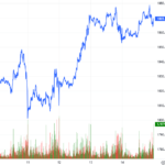 Derivatives Market Outlook for Week 17-21/11/2025: Short-Term Risks Persist