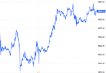 Derivatives Market Outlook for Week 17-21/11/2025: Short-Term Risks Persist