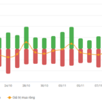 Stock Market Week 10-14/11/2025: Balanced Supply and Demand, Market Polarization Persists