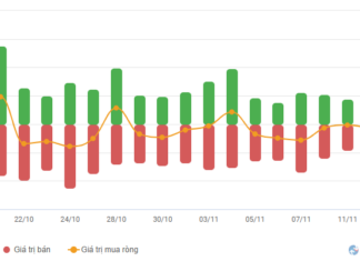 Stock Market Week 10-14/11/2025: Balanced Supply and Demand, Market Polarization Persists