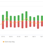 Vietstock Daily November 18, 2025: Strengthening the Recovery Momentum