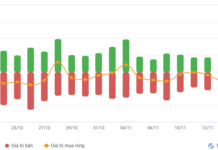 Vietstock Daily November 18, 2025: Strengthening the Recovery Momentum