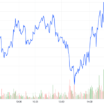 Derivatives Market on November 19, 2025: Investors Maintain Optimistic Outlook