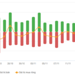 Vietstock Daily November 19, 2025: Sustaining the Green Momentum