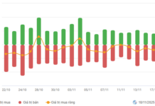 Vietstock Daily November 19, 2025: Sustaining the Green Momentum