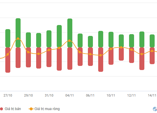 Vietstock Daily 20/11/2025: Is Market Volatility Emerging?