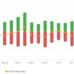 Vietstock Daily 21/11/2025: Cautious Sentiment Prevails?