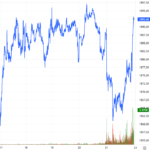 Derivatives Market Week 24-28/11/2025: Persistent Decline in Overall Market Liquidity