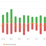 Stock Market Week 17-21/11/2025: Tug-of-War Continues
